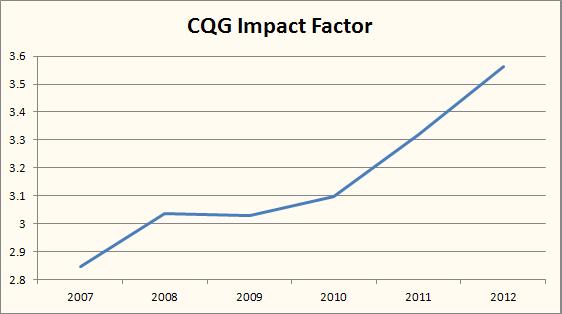 CQG Impact Factor
