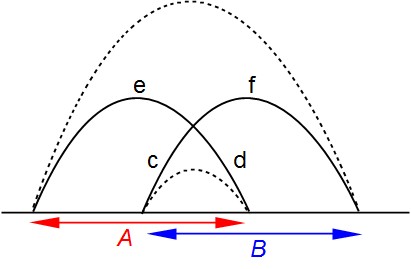 Strong Subadditivity