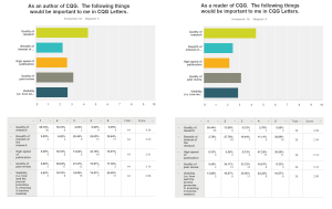 CQG Letters Features