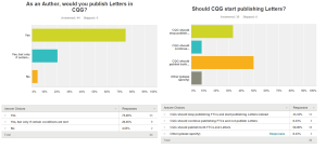 CQG Letters - yes or no?