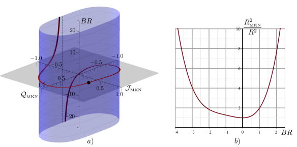 Effect of Harrison transform on physical properties of MKN solutions