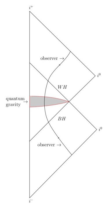 From black holes to white holes_2017
